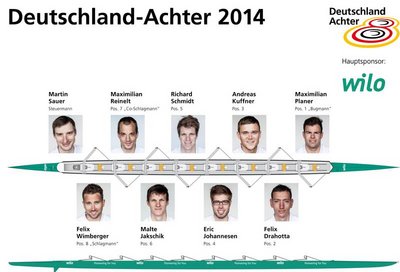 Der neue Deutschland-Achter 2014