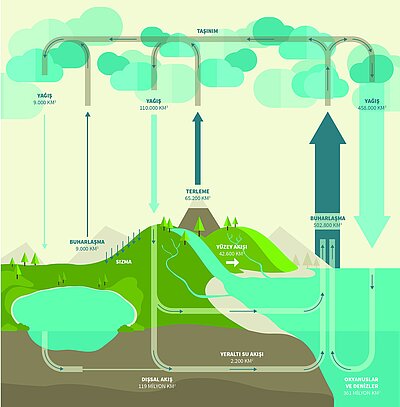 Wasserportal in der Türkei