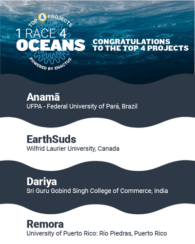Enactus World Cup 2020